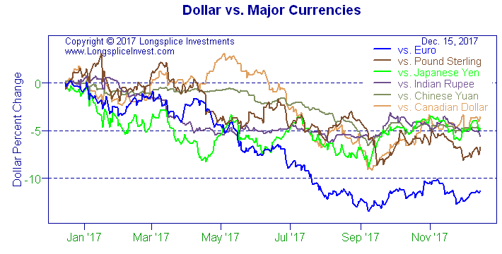 longsplice-invest-market-charts